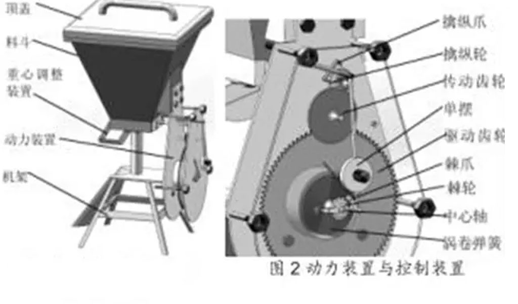The components of the feeder